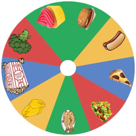 food generator wheel.